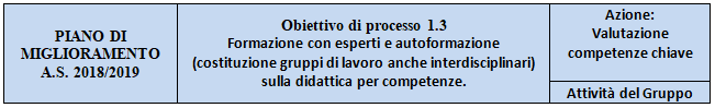 Autoformazione per la valutazione delle Competenze Chiave